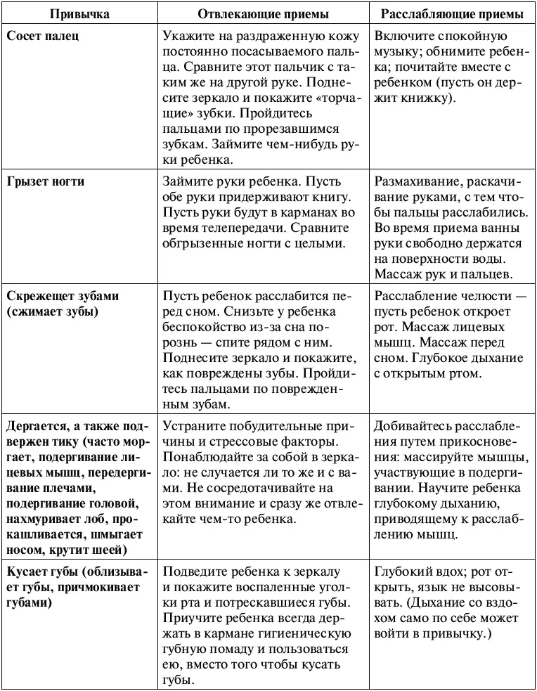 Чрезмерное сосание плохо сказывается на самом пальцеПривычка постоянно сосать - фото 37