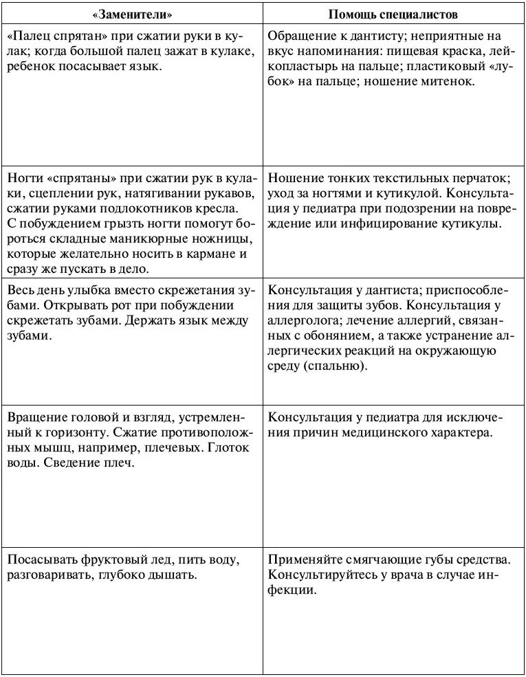 Чрезмерное сосание плохо сказывается на самом пальцеПривычка постоянно сосать - фото 38