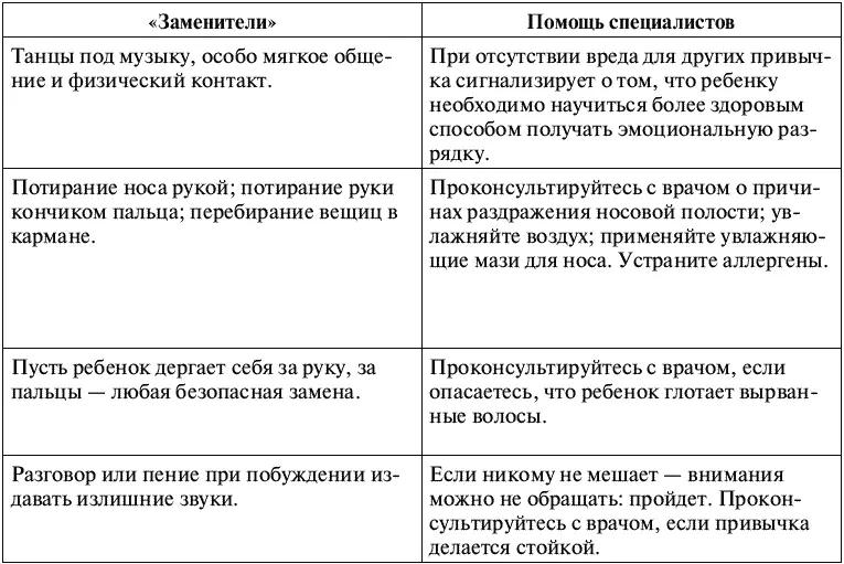 Сосание пальца становится неприемлемым для окружающихХодунки с пальцем во рту - фото 40