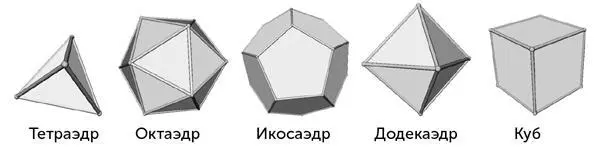 Илл 5 Пять платоновых тел волшебных фигур Пять платоновых тел это - фото 6