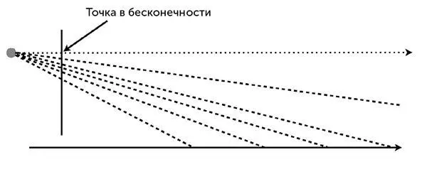 Илл 10 Точки вдоль горизонтальной линии пола проецируются на участок прямой - фото 11