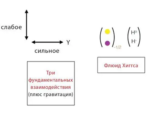 Илл TT и UUОбзор Главной теории шаг 2 Илл VV и WWПредположив - фото 102