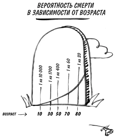 Попытка бороться с этими заболеваниями по отдельности подход используемый в - фото 2