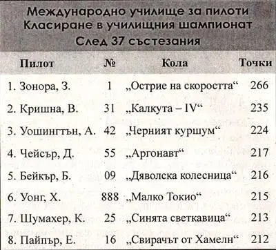 Зейвиър беше с голяма преднина На яки 31 точки пред найблизкия съперник - фото 13