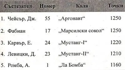 Джейсън пилотираше добре бързо и безкомпромисно но Бъг беше този който - фото 25