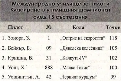 От всичките двайсет и пет състезатели в дъното на класирането чезнеше След - фото 5