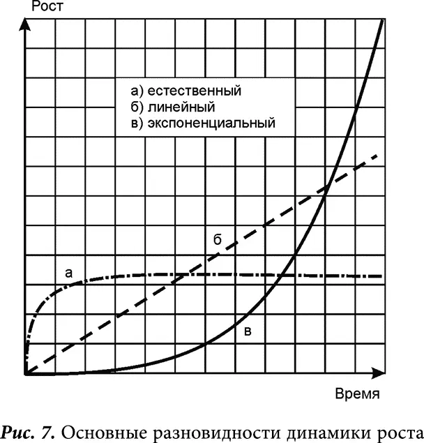 Кривая естественного роста характерна для животного и растительного мира для - фото 8