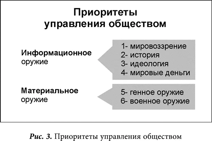 Уровень государственного управления законодательная исполнительная и судебная - фото 4