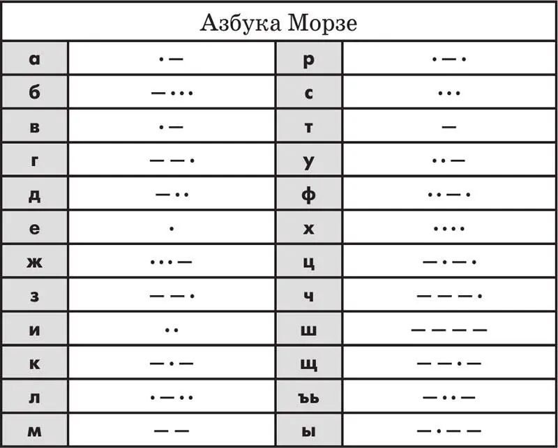Другие сигналы Существует целый ряд других способов послать сообщение о том - фото 12