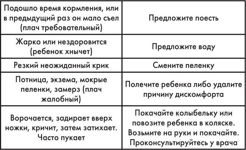 Диабет Хроническое заболевание связанное с расстройством всех видов обмена - фото 34