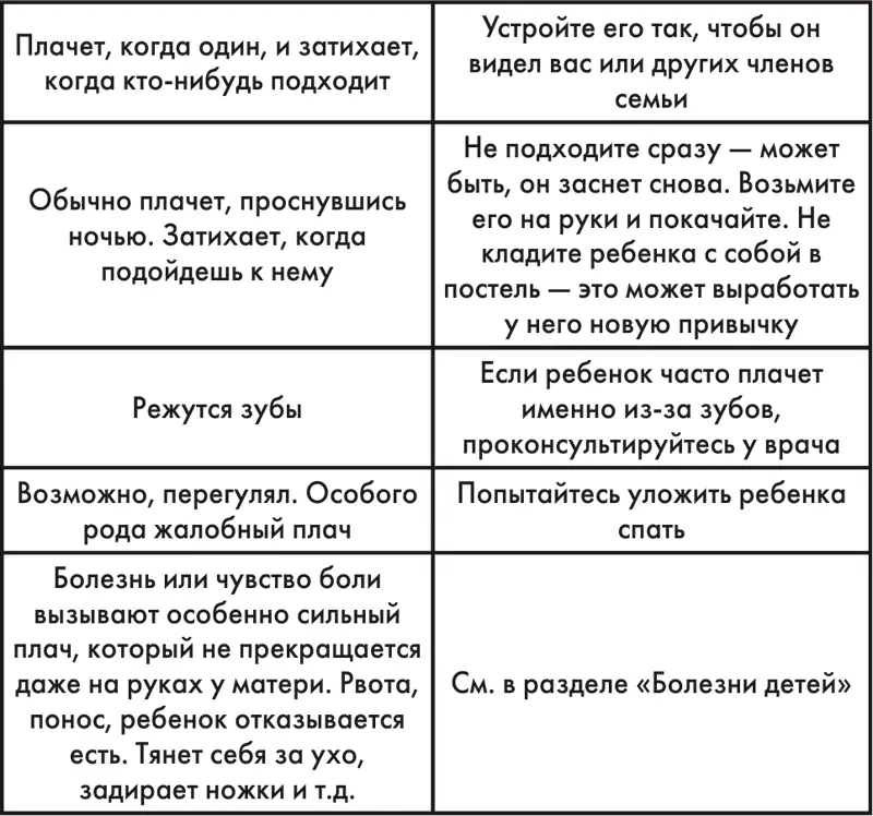 Диабет Хроническое заболевание связанное с расстройством всех видов обмена - фото 35
