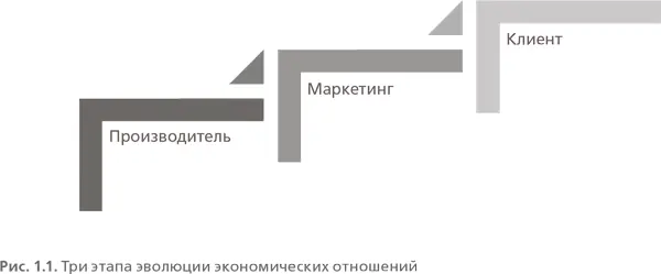 Один знакомый американец рассказал както историю Когда он был ребенком его - фото 1