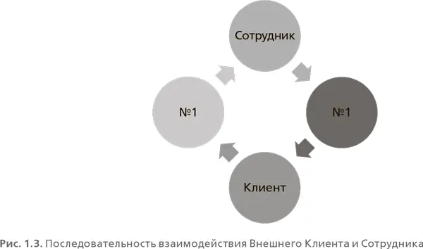 Чтобы при слове забота в вашей голове не возник образ Сотрудника лежащего на - фото 3