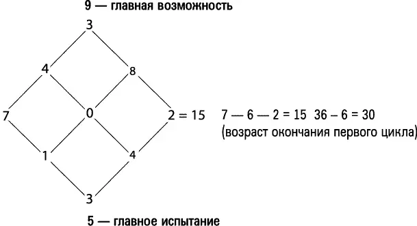 Глава 15 Анализ карты президента Джорджа У Буша Джордж Уокер Буш Теперь вы - фото 51