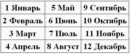 Теперь сведите числа дня месяца и года вашего рождения до однозначного числа - фото 30