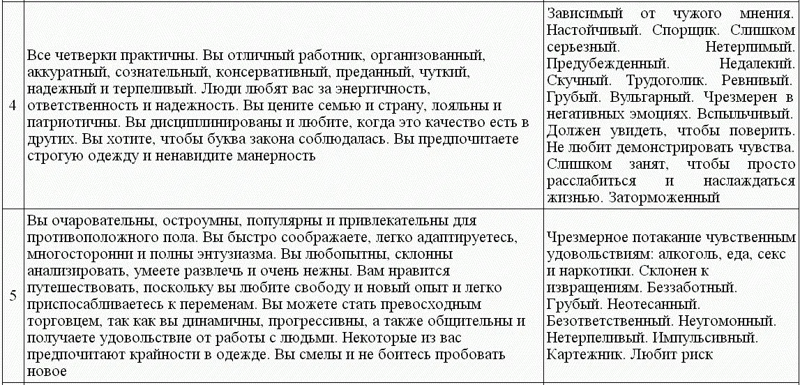 Глава 7 Внутренний голос Число внутреннего голоса частота на которую мы - фото 32