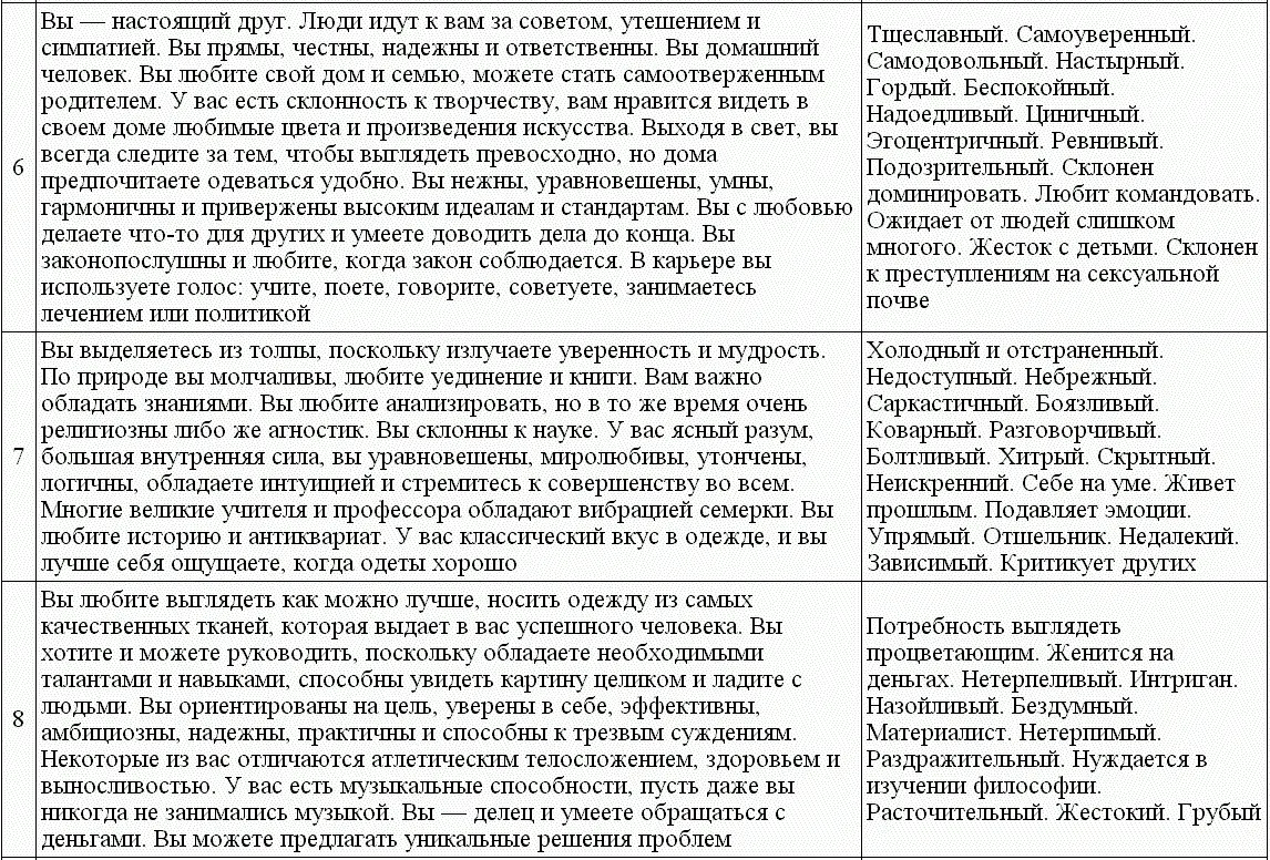 Глава 7 Внутренний голос Число внутреннего голоса частота на которую мы - фото 33