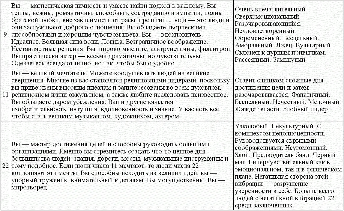 Глава 7 Внутренний голос Число внутреннего голоса частота на которую мы - фото 34