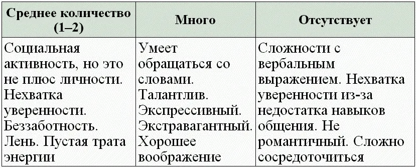 Негативный вариант Хочет развлечений а не работать Болтливый Эгоцентричный - фото 37