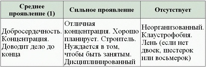 Негативный вариант Упрямый Спорщик Ограниченный Слишком серьезен - фото 38