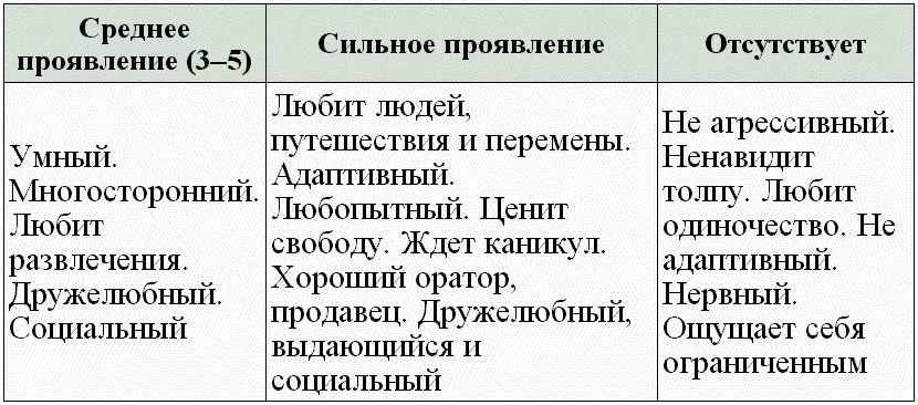 Негативный вариант Критичный к другим Нетерпеливый Импульсивный - фото 39