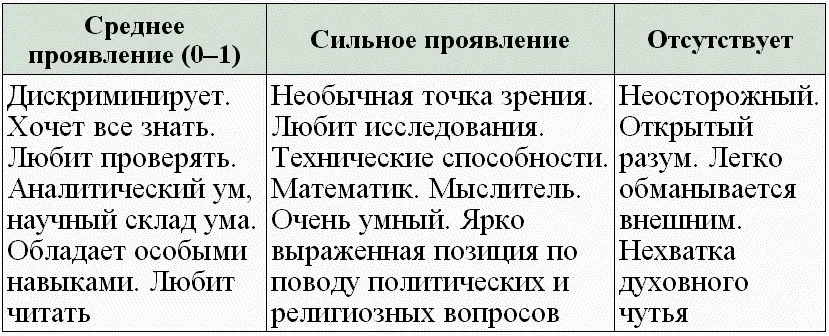Негативный вариант Если не образован то использует готовые схемы Скрытые - фото 41