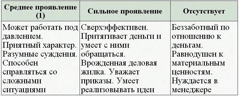 Негативный вариант Крайне материалистичное мышление Нуждается во всем лучшем - фото 42
