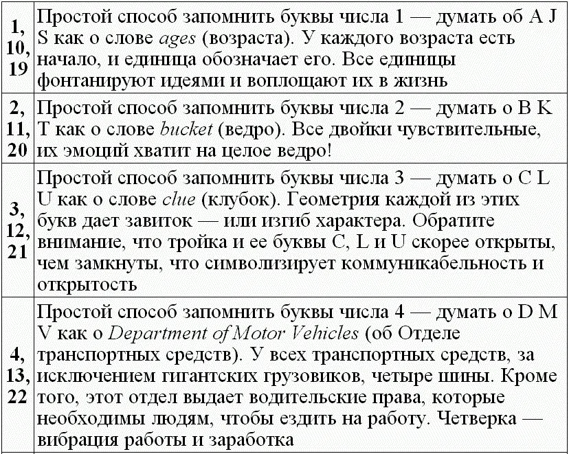 Физические буквы числа 4 D M V Все четверки трудоголики Экономные и - фото 45