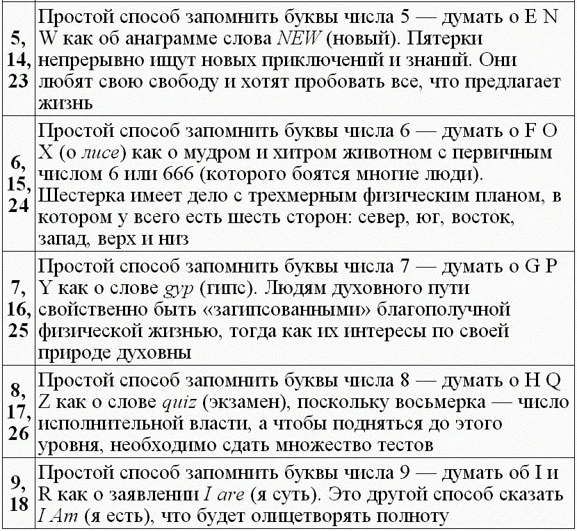 Физические буквы числа 4 D M V Все четверки трудоголики Экономные и - фото 46