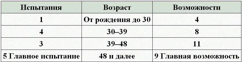 Глава 15 Анализ карты президента Джорджа У Буша Джордж Уокер Буш Теперь вы - фото 50
