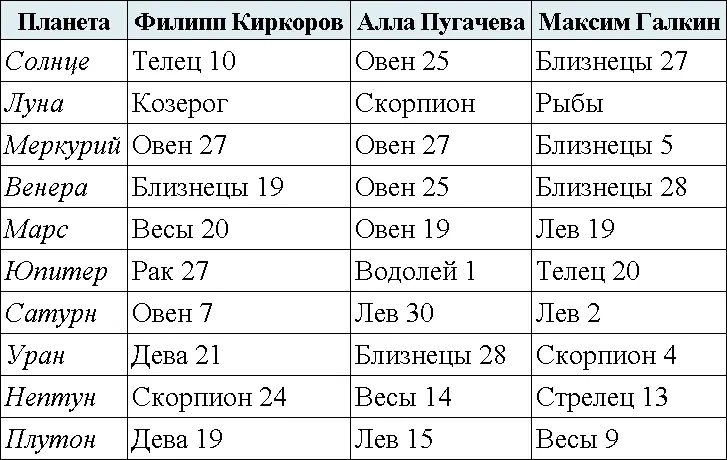 Взаимоотношения Пугачевой и Киркорова основывались на естественном притяжении - фото 19
