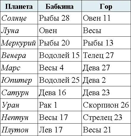 В отличие от предыдущего примера здесь между людьми больше сходства оба - фото 20