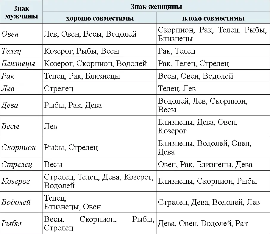Таким образом вы можете приблизительно оценить свою совместимость с любым - фото 21