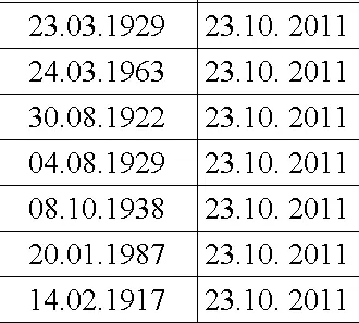 Из 27 человек четверо родились в 1929 году и трое в 1937м В 1929 году - фото 27