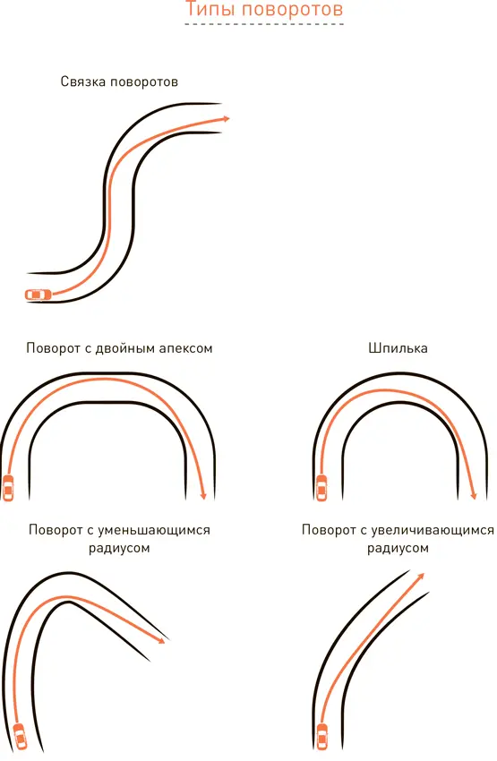 Дорожное покрытие звено отсутствующее в уравнении Таруффи Нет поворота - фото 21