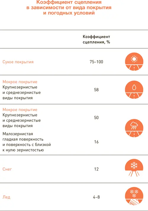 Этот дополнительный удар по подвеске особенно если она мягкая может на пару - фото 23