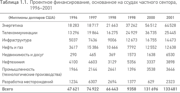 Если допустить что в среднем долг составляет 70 от итоговой стоимости - фото 1
