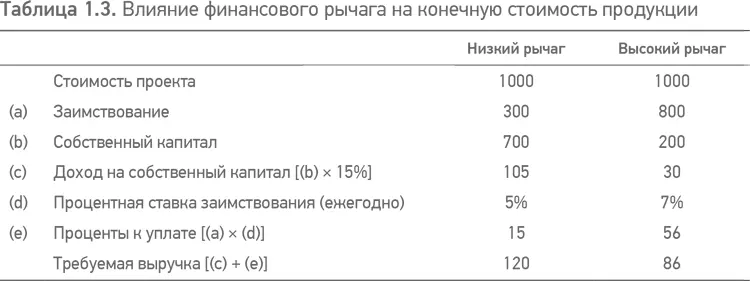 Неравноценное партнерствоЧасто проекты объединяют у одного разработчика - фото 4