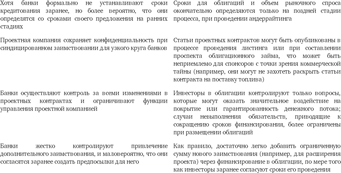 44 Обязанности консультантов заимодавцев Заимодавцы используют собственных - фото 12