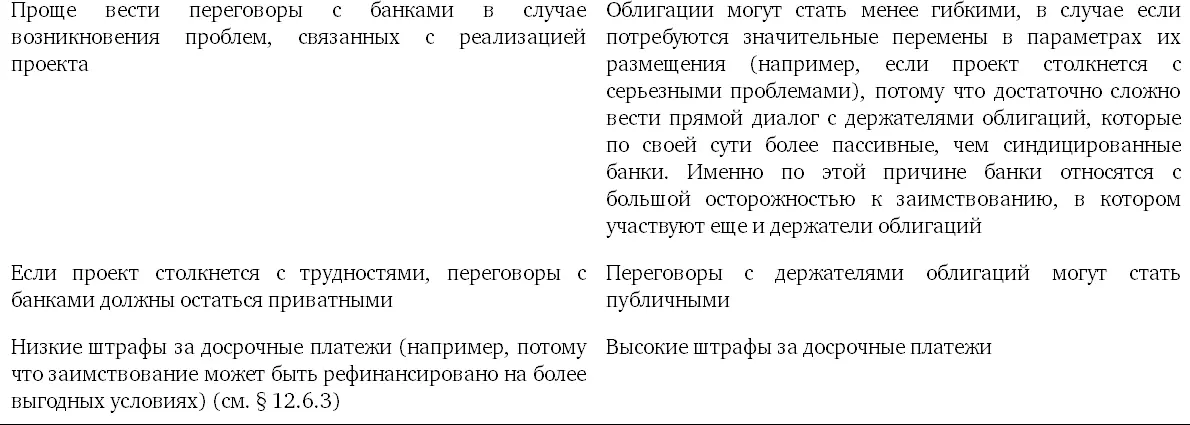 44 Обязанности консультантов заимодавцев Заимодавцы используют собственных - фото 13