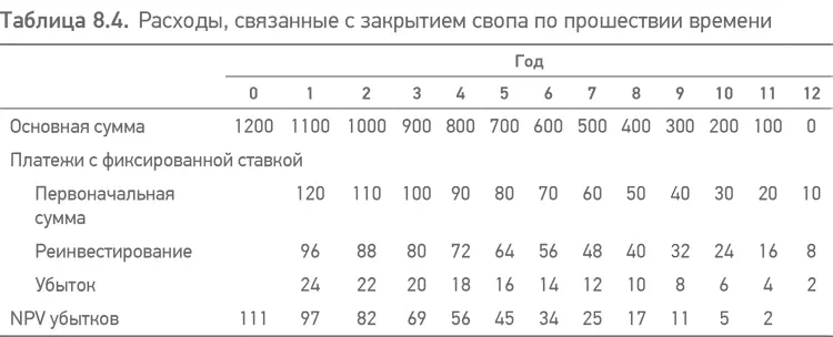 Потенциальные убытки это кредитный риск который своппоставщик принимает на - фото 19