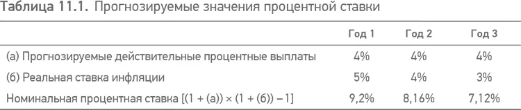1134 Обменный курс и валюта используемая в модели Если проектная - фото 23