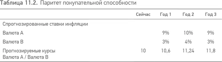 1135 ВВП и рост объемов На инфраструктурные проекты может оказать влияние - фото 24