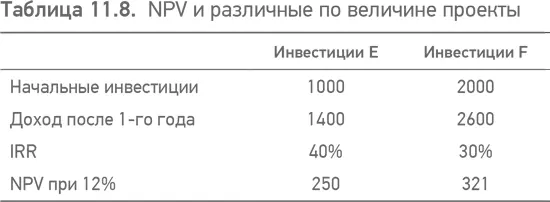 1184 Неденежные операции при инвестировании Другим фактором который - фото 31