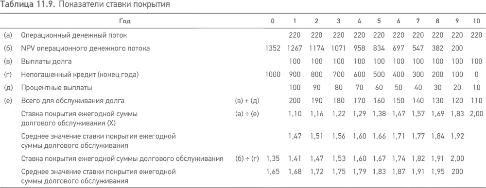 Проблема заключается только в том следует или нет вычитать налоговые платежи - фото 32