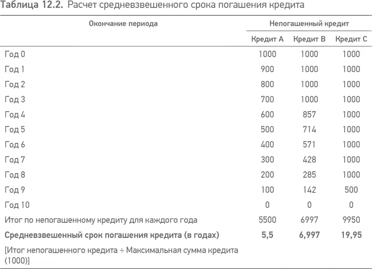 Существует три способа решить эту проблему Добавить весь период - фото 38
