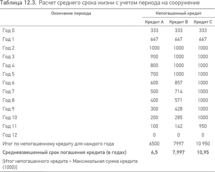 Это может быть проиллюстрировано упрощенными примерами представленными в табл - фото 39