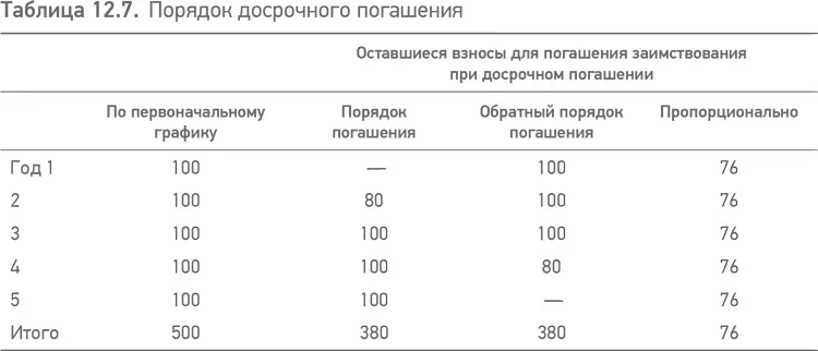 При условии что избыточный денежный поток может быть распределен - фото 43