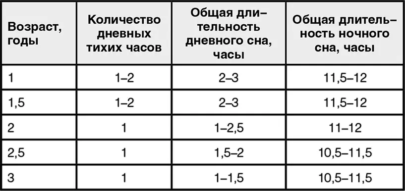 Итак подробнее о вышеназванных признаках того что уф наигрался - фото 38