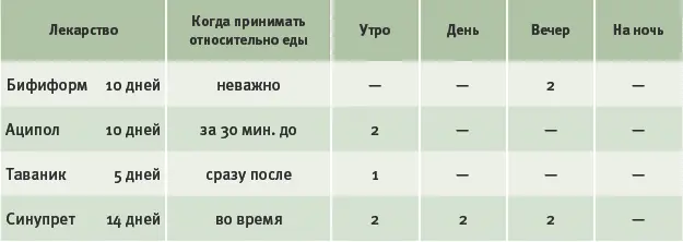 У наших коллег из СанктПетербурга перед Новым годом заболели сразу двое детей - фото 45